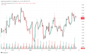 USOIL_2024-01-24_07-23-15-min