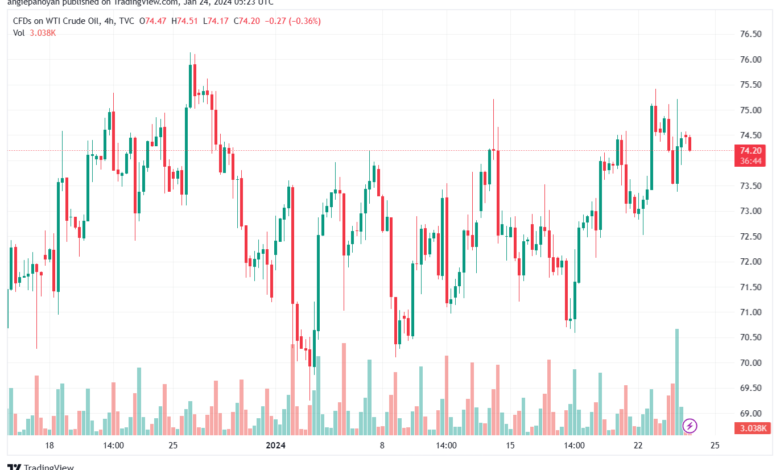 USOIL_2024-01-24_07-23-15-min