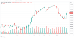 تحليل مؤشر ناسداك الفني US100 NASDAQ - 9/1/2024