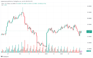 XAGUSD_2024-01-02_07-26-52-min