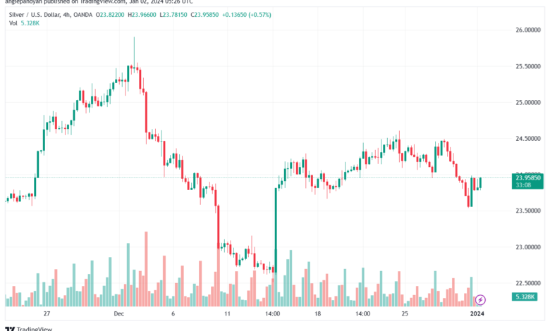 XAGUSD_2024-01-02_07-26-52-min