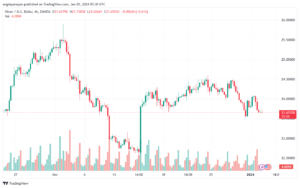 XAGUSD_2024-01-03_07-30-50-min