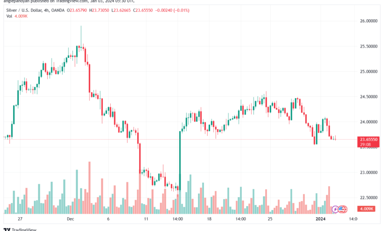 XAGUSD_2024-01-03_07-30-50-min