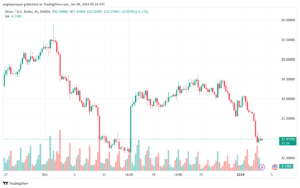 XAGUSD_2024-01-04_07-24-11-min