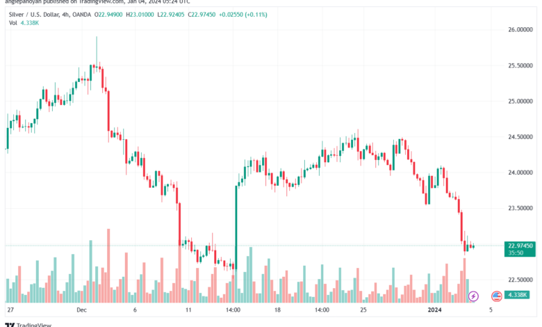 XAGUSD_2024-01-04_07-24-11-min