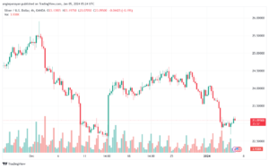 XAGUSD_2024-01-05_07-24-02-min