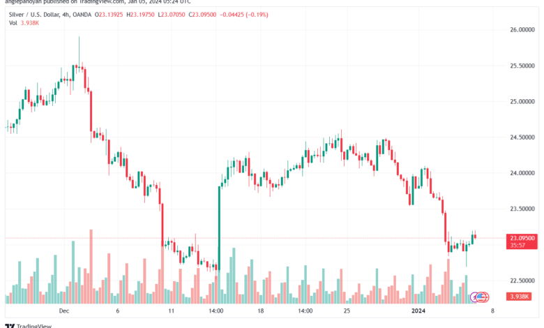 XAGUSD_2024-01-05_07-24-02-min