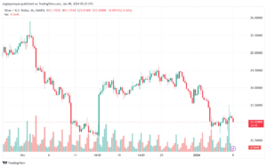 XAGUSD_2024-01-08_07-25-11-min