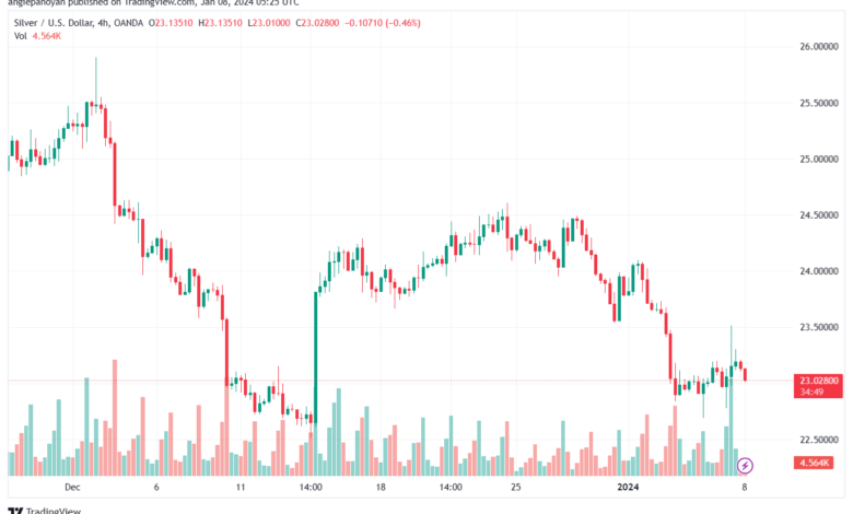 XAGUSD_2024-01-08_07-25-11-min