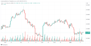 تحليل الفضة 9/1/2024 SILVER XAG/USD