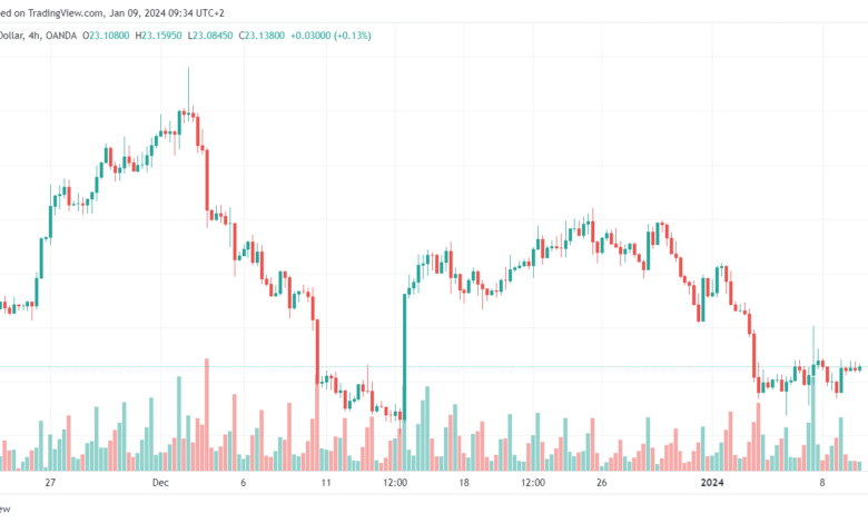 تحليل الفضة 9/1/2024 SILVER XAG/USD