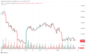 XAGUSD_2024-01-10_07-33-17-min