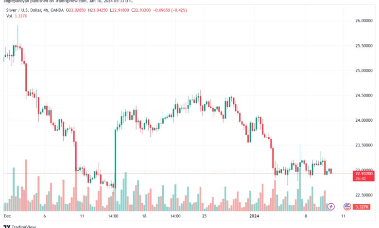 XAGUSD_2024-01-10_07-33-17-min