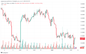 XAGUSD_2024-01-12_07-29-39-min