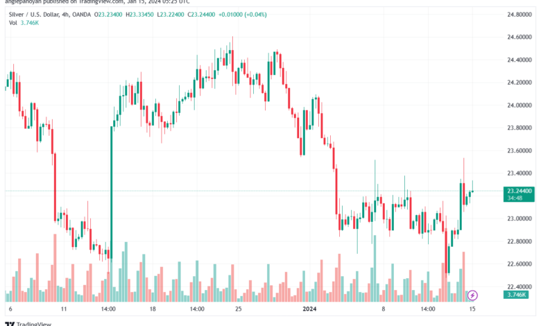 XAGUSD_2024-01-15_07-25-11-min