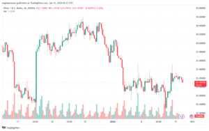 XAGUSD_2024-01-16_07-23-54-min