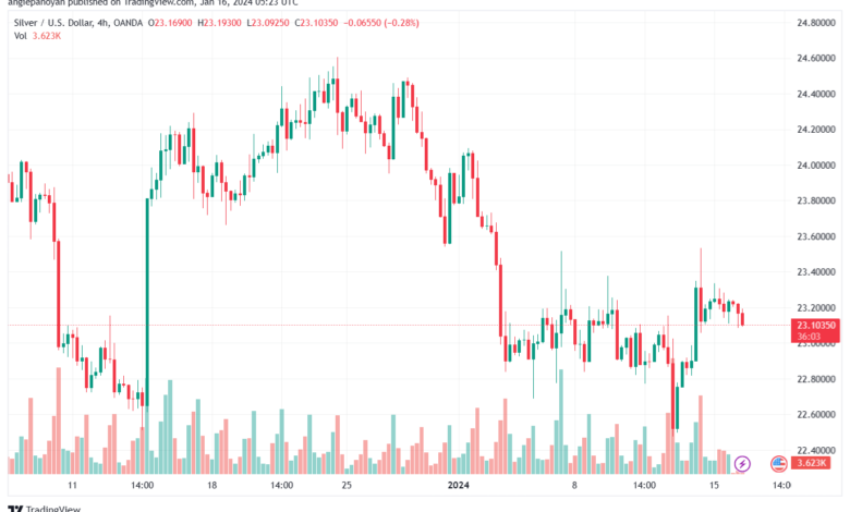 XAGUSD_2024-01-16_07-23-54-min