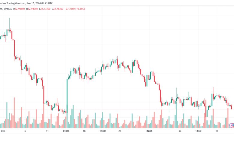 XAGUSD_2024-01-17_07-23-28-min