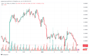 XAGUSD_2024-01-18_07-24-24-min