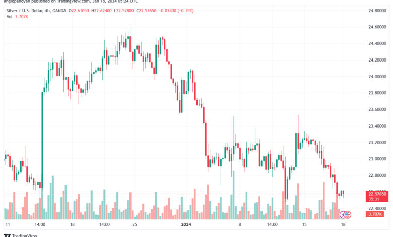 XAGUSD_2024-01-18_07-24-24-min