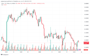XAGUSD_2024-01-19_07-25-18-min