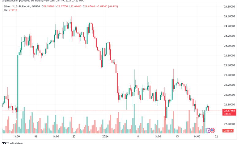 XAGUSD_2024-01-19_07-25-18-min