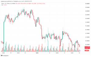 XAGUSD_2024-01-22_07-22-19-min