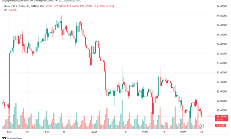 XAGUSD_2024-01-22_07-22-19-min