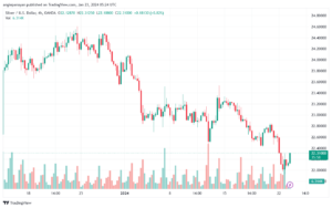 XAGUSD_2024-01-23_07-24-01-min