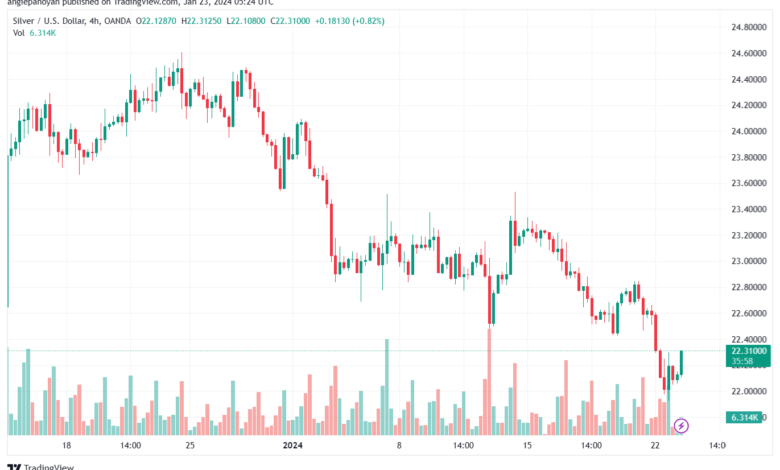 XAGUSD_2024-01-23_07-24-01-min
