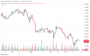 XAGUSD_2024-01-24_07-22-43-min