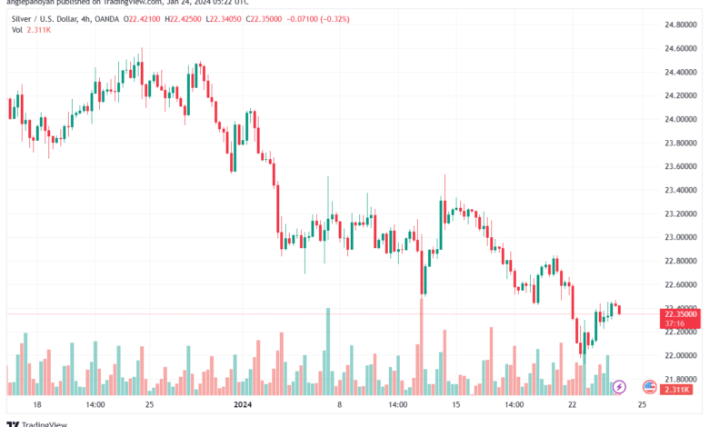 XAGUSD_2024-01-24_07-22-43-min