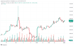 XAUUSD_2024-01-02_07-26-43-min
