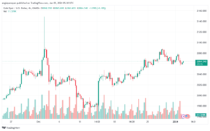 XAUUSD_2024-01-03_07-30-43-min