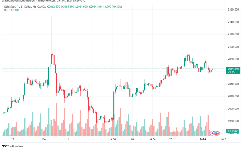 XAUUSD_2024-01-03_07-30-43-min