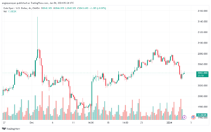 XAUUSD_2024-01-04_07-24-01-min