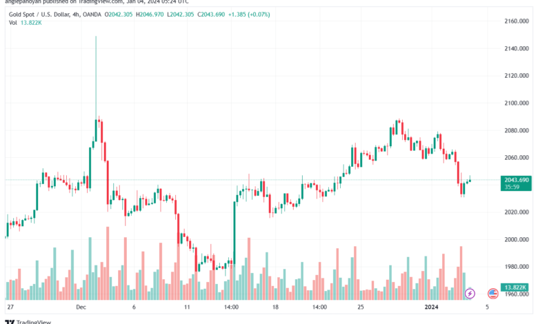 XAUUSD_2024-01-04_07-24-01-min