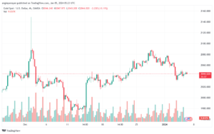 XAUUSD_2024-01-05_07-23-52-min