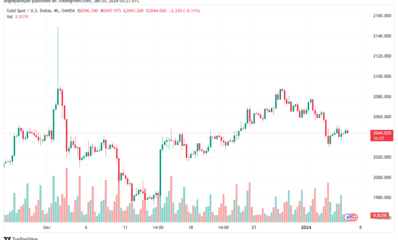 XAUUSD_2024-01-05_07-23-52-min