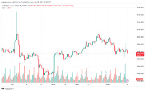 XAUUSD_2024-01-08_07-25-05-min