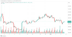 تحليل الذهب GOLD XAUUSD - 9/1/2024