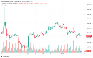 XAUUSD_2024-01-10_07-33-11-min