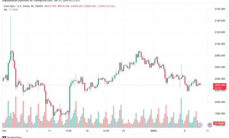 XAUUSD_2024-01-10_07-33-11-min