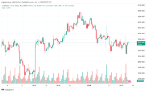 XAUUSD_2024-01-12_07-29-33-min