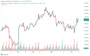 XAUUSD_2024-01-15_07-25-06-min