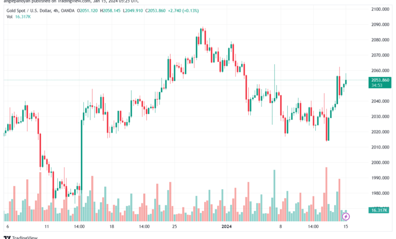 XAUUSD_2024-01-15_07-25-06-min