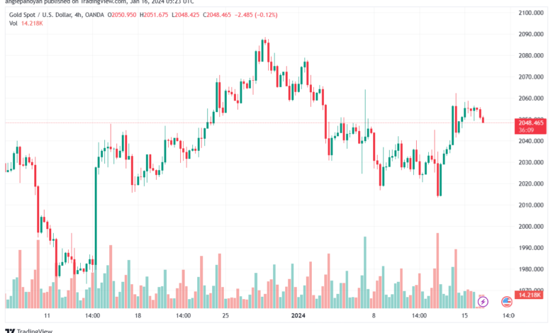 XAUUSD_2024-01-16_07-23-49-min