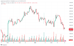 XAUUSD_2024-01-18_07-24-08-min