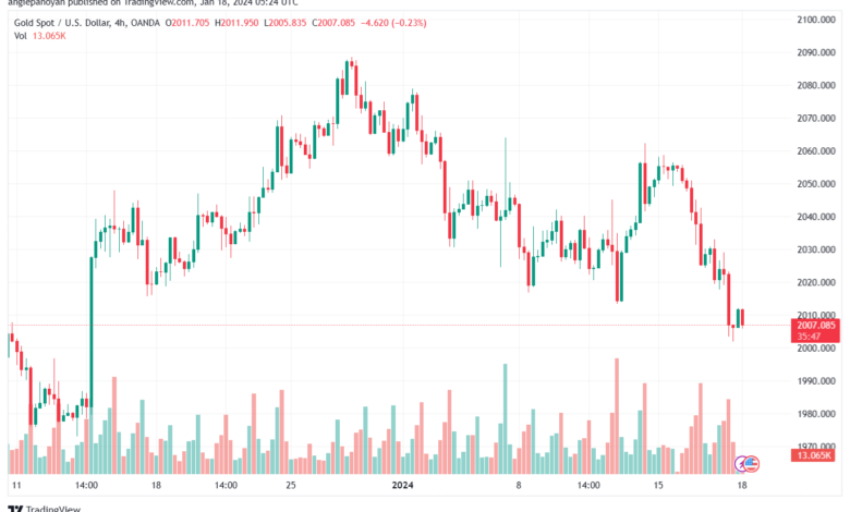 XAUUSD_2024-01-18_07-24-08-min