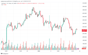 XAUUSD_2024-01-19_07-25-13-min